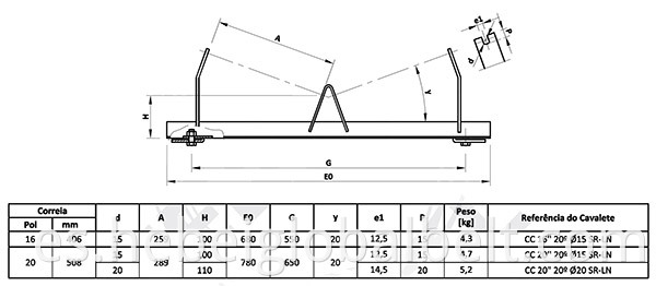 V Roller Frame